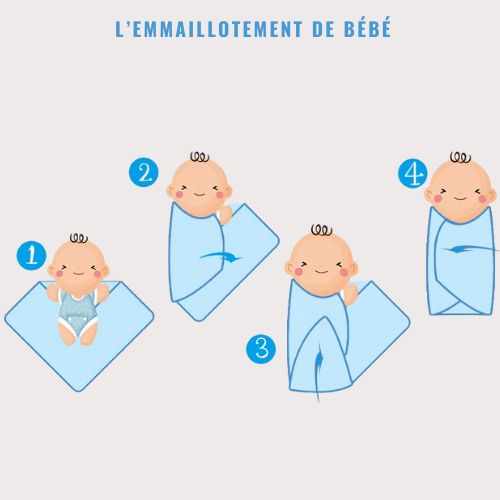 Lange-bebe-utilisation